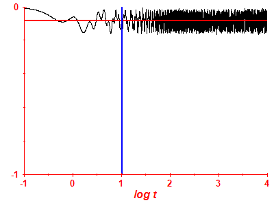 Survival probability log